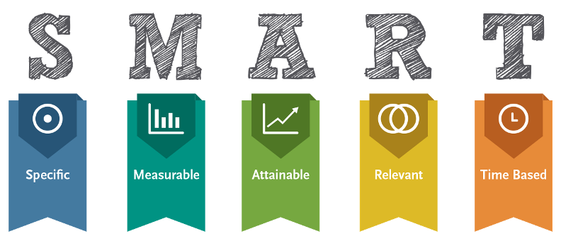 File:SMART-goals.png